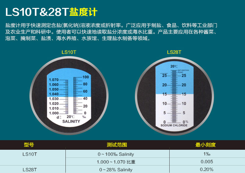 LS28T <a href='http://www.aeromarketurl.com/amss.asp?sid=61'>鹽度計</a> 鹽度折光儀