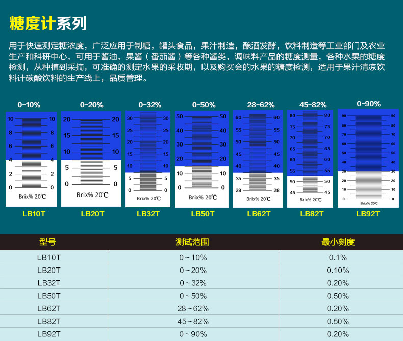 LB62T 糖度計 糖度折光儀