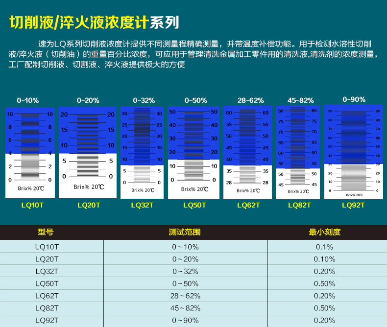 LQ50T 切削液濃度計 切削液濃度折光儀